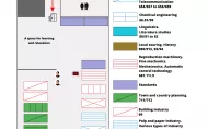 Diagram of the arrangement of the collection at BPŁ in free access area on the second floor.